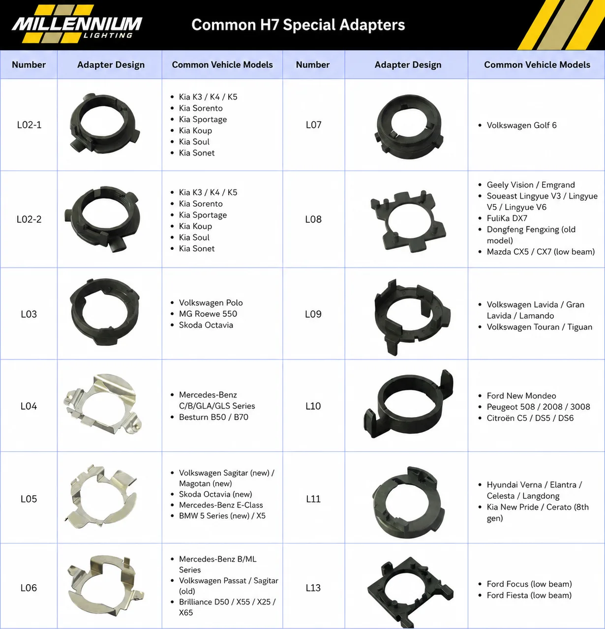 H7 LED bulb adapters (FORD FOCUS)